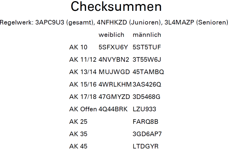 Checksummen sind im Protokoll auf der ersten Seite dargestellt