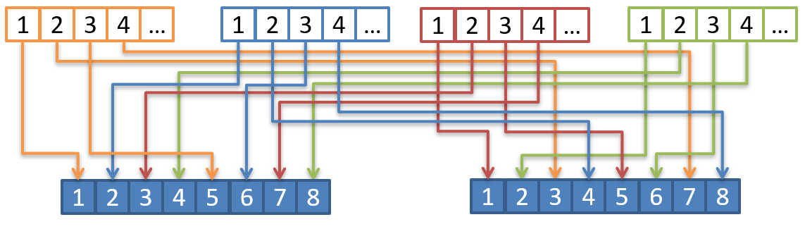 Gemischte Verteilung